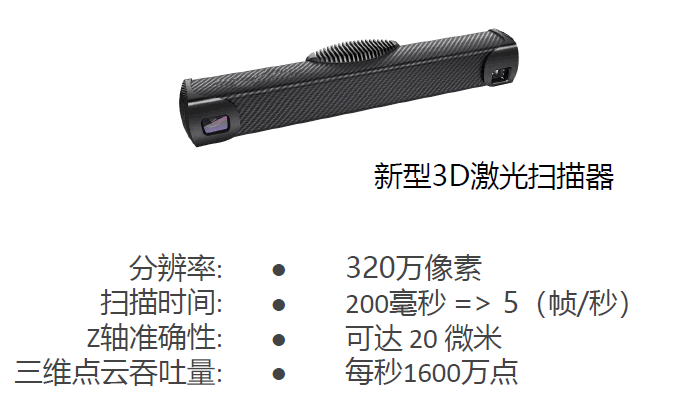 激光赢博体育app面阵扫描器(图2)