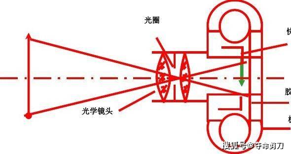 赢博体育app：赢博体育官网入口：什么是摄影_人们_作品_艺术(图2)