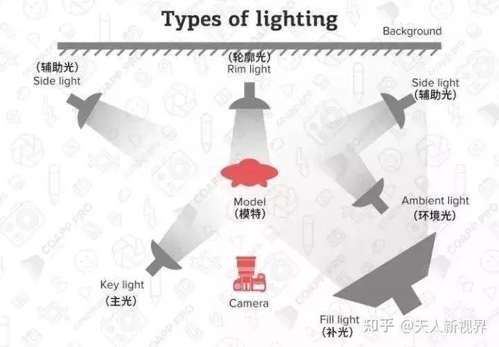 赢博体育官网入口：赢博体育app：图文教程15个摄影基础知识助你摄影入门(图1)