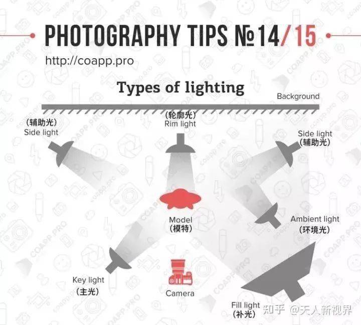 赢博体育官网入口：赢博体育app：图文教程15个摄影基础知识助你摄影入门(图15)