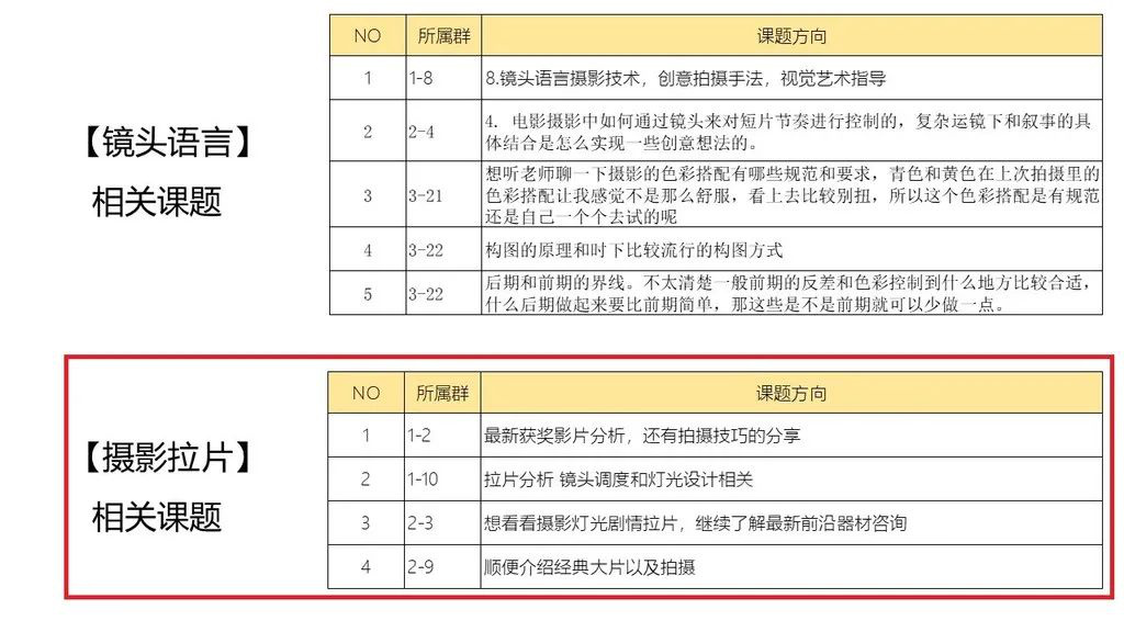 赢博体育官网入口：赢博体育：摄影师拉片先从“胶片”或“数字”哪种类别电影入手？(图1)